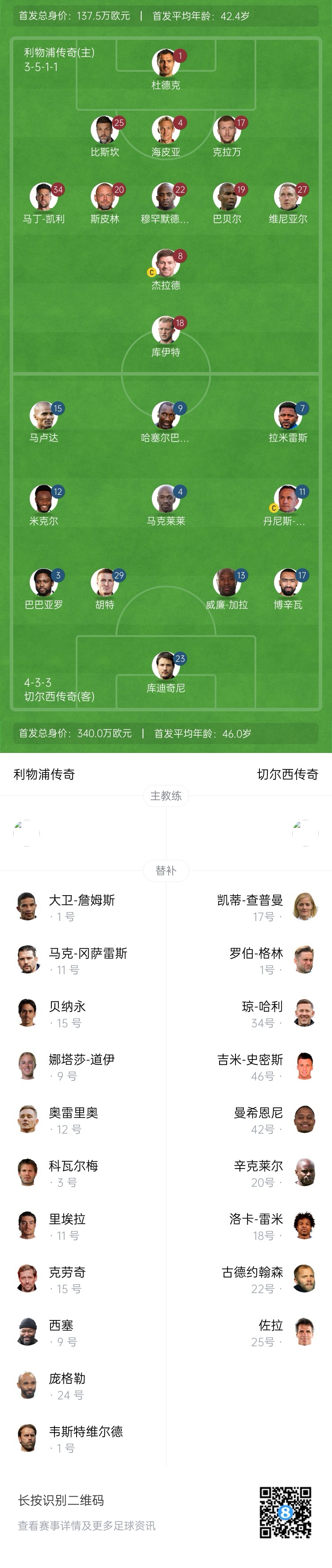 利物浦vs切爾西傳奇賽：杰拉德PK馬克萊萊，庫伊特、拉米雷斯出戰