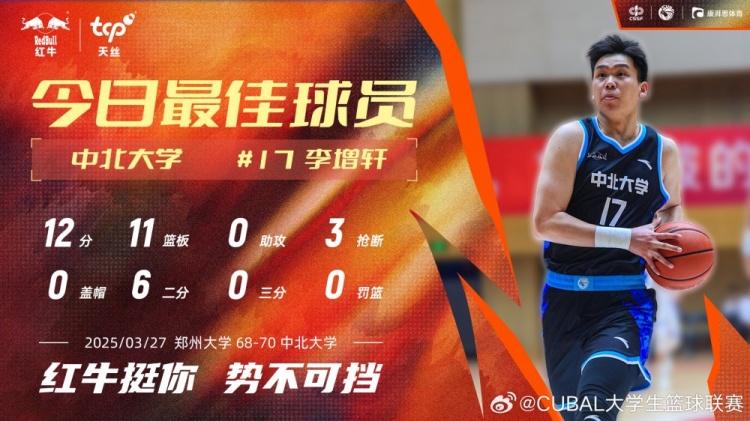 12分11板3斷！中北大學球員李增軒當選CUBAL今日MVP
