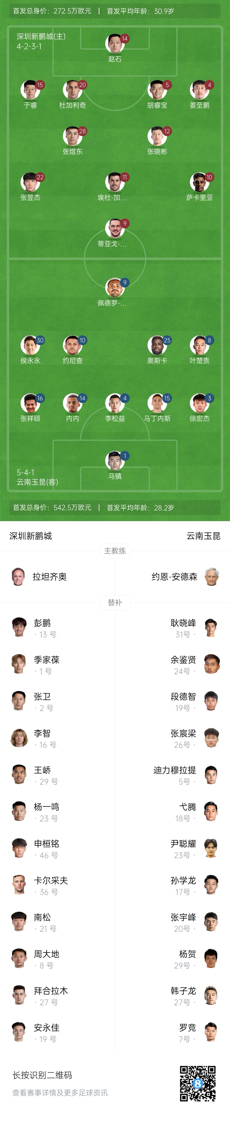 新鵬城vs玉昆：4外援PK5外援！奧斯卡外援身份首秀，侯永永出戰